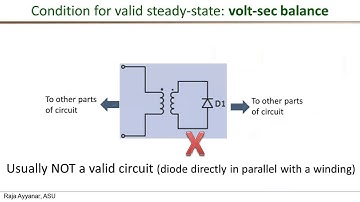 Principles of isolated converters - volt-sec balance