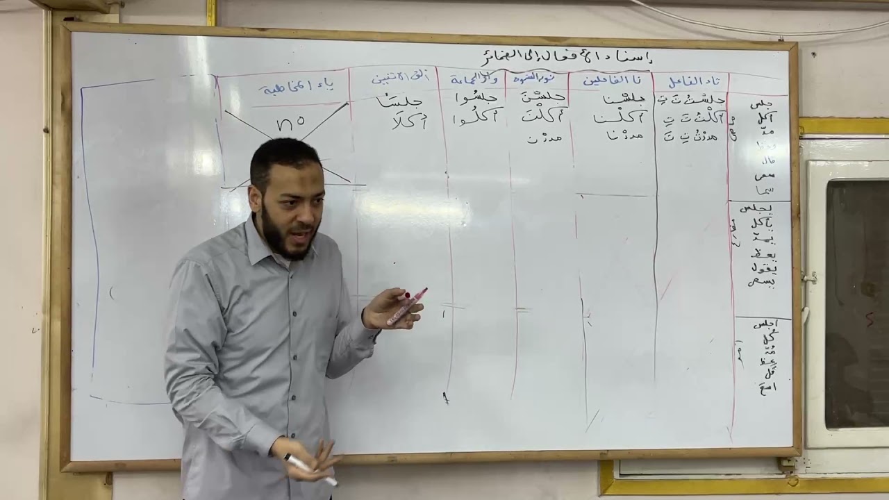 إسناد الأفعال إلى الضمائر