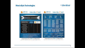 Webinar: StarWind H CP Hyper V’s Most Integrated Hyper Converged Platform