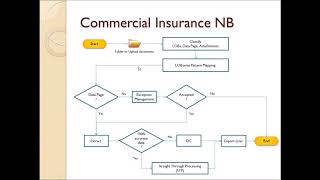OCR Acord Forms Processing, acord data extraction