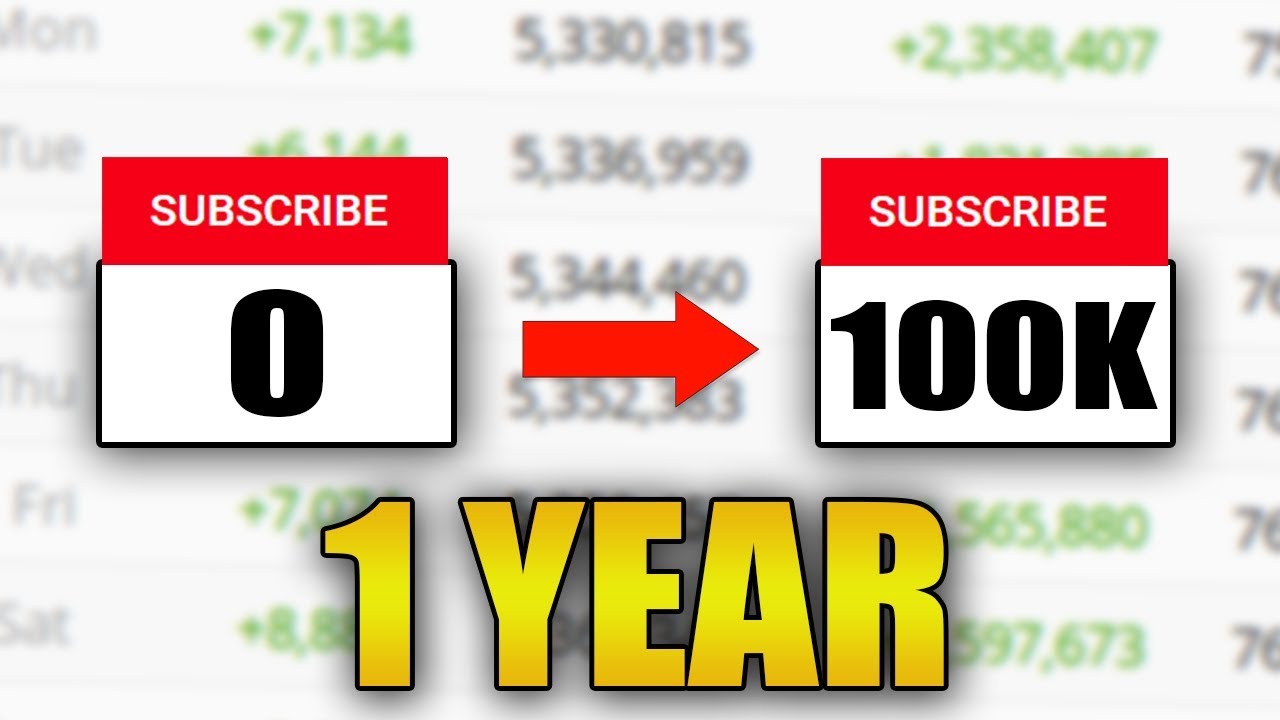 how to get 100k subscribers