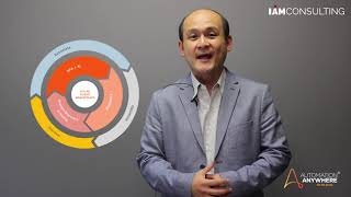 I AM CONSULTING: Intelligent Automation for Manufacturing (Part 1) screenshot 1