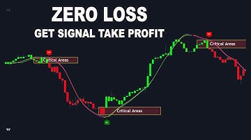 Risk FREE Trading Strategy That Actually Works!
