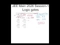 jeemains2026#jee#jeebatch #jeeproblems #neet #neetaspirents 2027
