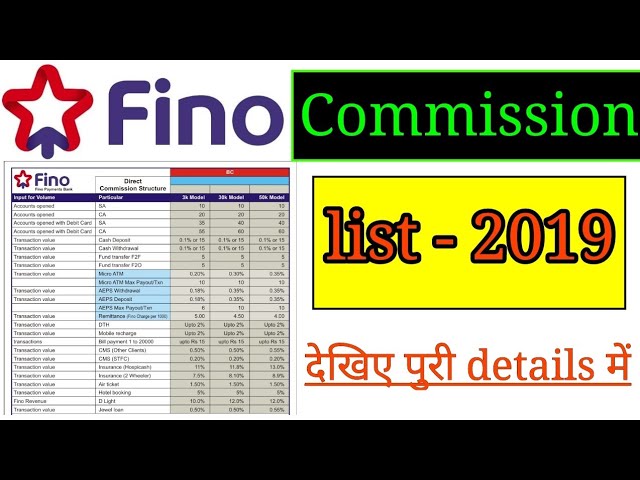 Bank Mitra Commission Chart