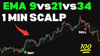 I Tested 1Min EMA 9 vs 21 vs 34 Scalping on Gold — Results Shocked Me!