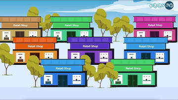 ERP POS Retail Software Promotional Content Motion Graphics Animation | RaselerKaj