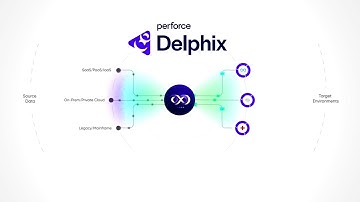 Perforce Delphix DevOps Data Platform Overview | Compliant Data in Minutes, Not Weeks