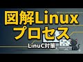 世界一わかりやすいLinuxプロセス / 図解で学ぶサーバーの裏側 / エンジニアの基礎知識 / Linuxプロセス完全図解 / LinuC・LPIC試験対策 / 親プロセスと子プロセスの関係