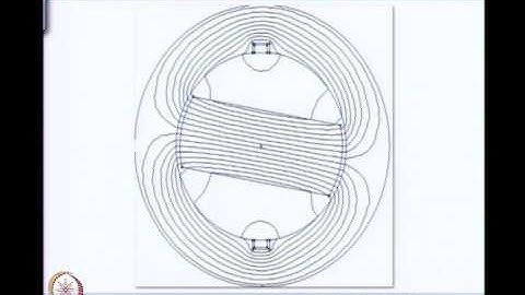 Mod-01 Lec-11 Inductance in Salient pole Machine - III