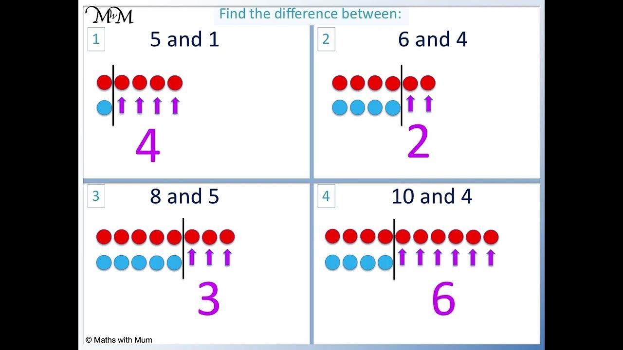 How to Find the Difference Between Two Numbers - YouTube