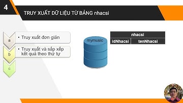 Tin Học 11   SGK： Kết nối tri thức   Bài 21  Thực hành cập nhật và truy xuất dữ liệu các bảng