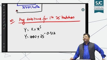 Learning Curve  - Homework Solution of Question 3