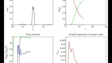 MCTDH(F) calculation on model problem