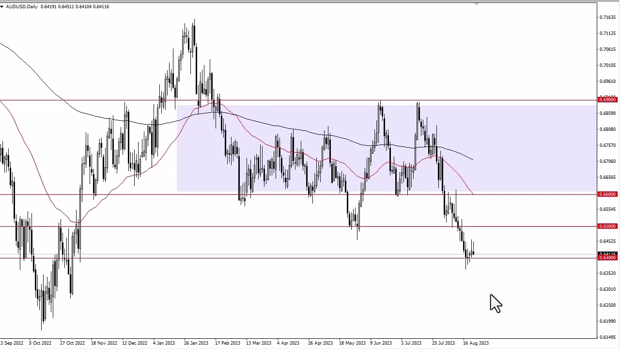 AUD/USD Market Moves in a Rallying Motion