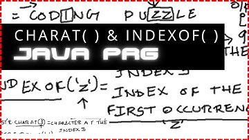 Java Program to find the index of a specific character & character at a specified index in a string