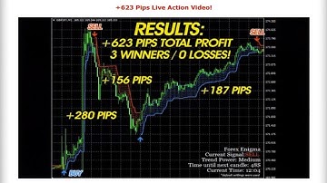 GET 200 pips everyday | no experience required!  "Forex Enigma"