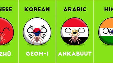 How to Say "SPIDER" in Different Languages #countryballs