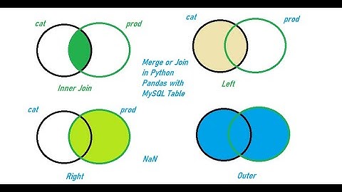 Full Tutorial on Merge or Join in Python Pandas with MySQL Table - Part 9