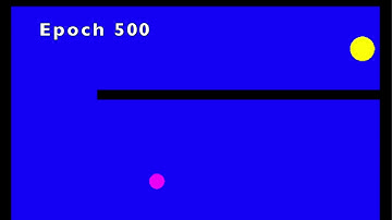 OpenAI Gym environment for Geometry Friends