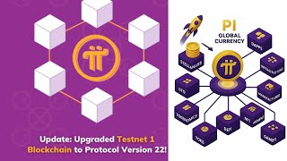 PI NETWORK UPDATES: LINUX NODE YASOHOTSE & IVUGURURWA RIKOMEYE RYA PROTOCOL 23!