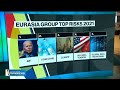 Eurasia's Group's Top Risks for 2021