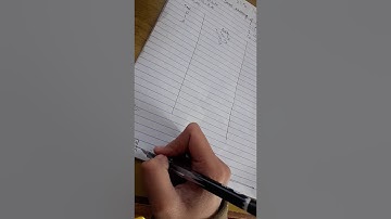 Rate Monotic Algorithm | Priority driven scheduling | Chapter 6