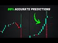 The Future of Trading:  This Indicator Predicts Your Next Candlestick!!