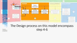 Systematic Design of Instruction