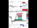 #trading #propfirmtrading #xauusd #howtoearnmoneyfromusstockmarket