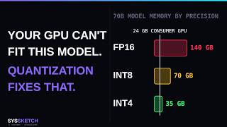 LLM Quantization Explained: How 4-Bit Models Actually Work