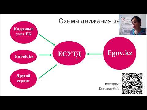 Вебинар. Регистрация трудовых договоров и доп. соглашений в ИС ЕСУТД. 04.09.2020 г.