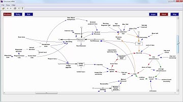 A Strategic Infrastructure Model in Vensim+Sable