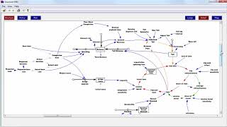 A Strategic Infrastructure Model in Vensim+Sable