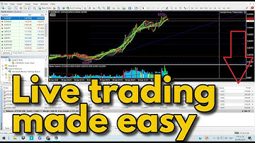 EA Bot profitable TraDing more than 3000  Dollars daily in small accounts from 50 USD /MT4 MT5