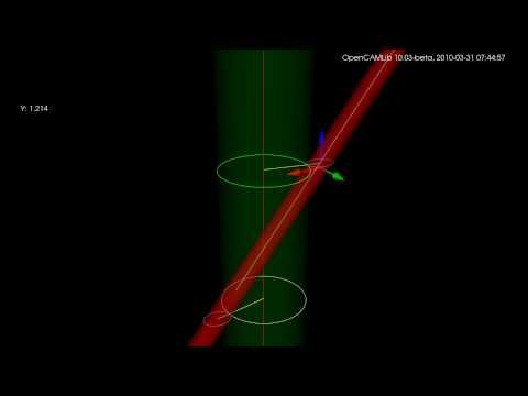 Torus - line intersection, part 1