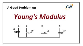 A Good Problem on Young's Modulus #class11 #physics #class12