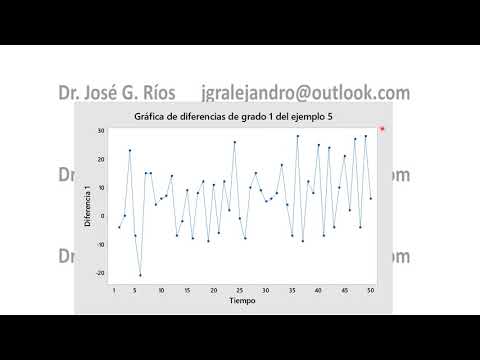 Video: ¿Es el aprendizaje automático del modelo Arima?