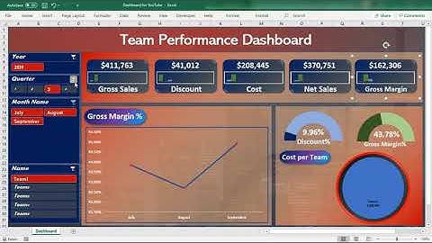 1-Team Performance Dashboard in Excel - How to Impress Your Boss with Creative Excel Dashboards