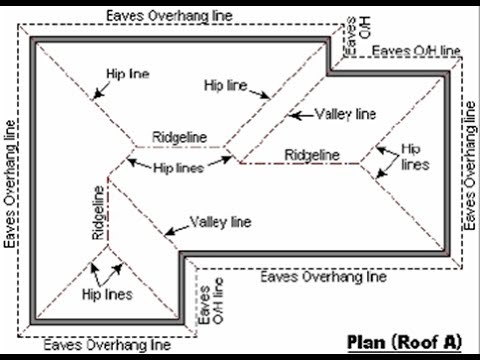 Basic &amp; Easy How to draw a roof plan in AutoCAD Tutorial ...