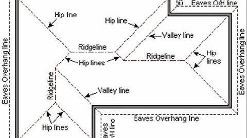 Basis & Gemakkelijk Hoe teken je een dakplan in AutoCAD Tutorial - Heupdakplan Deel 1
