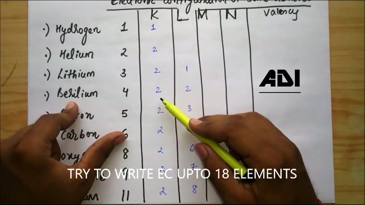 Valency Chart For Class 9