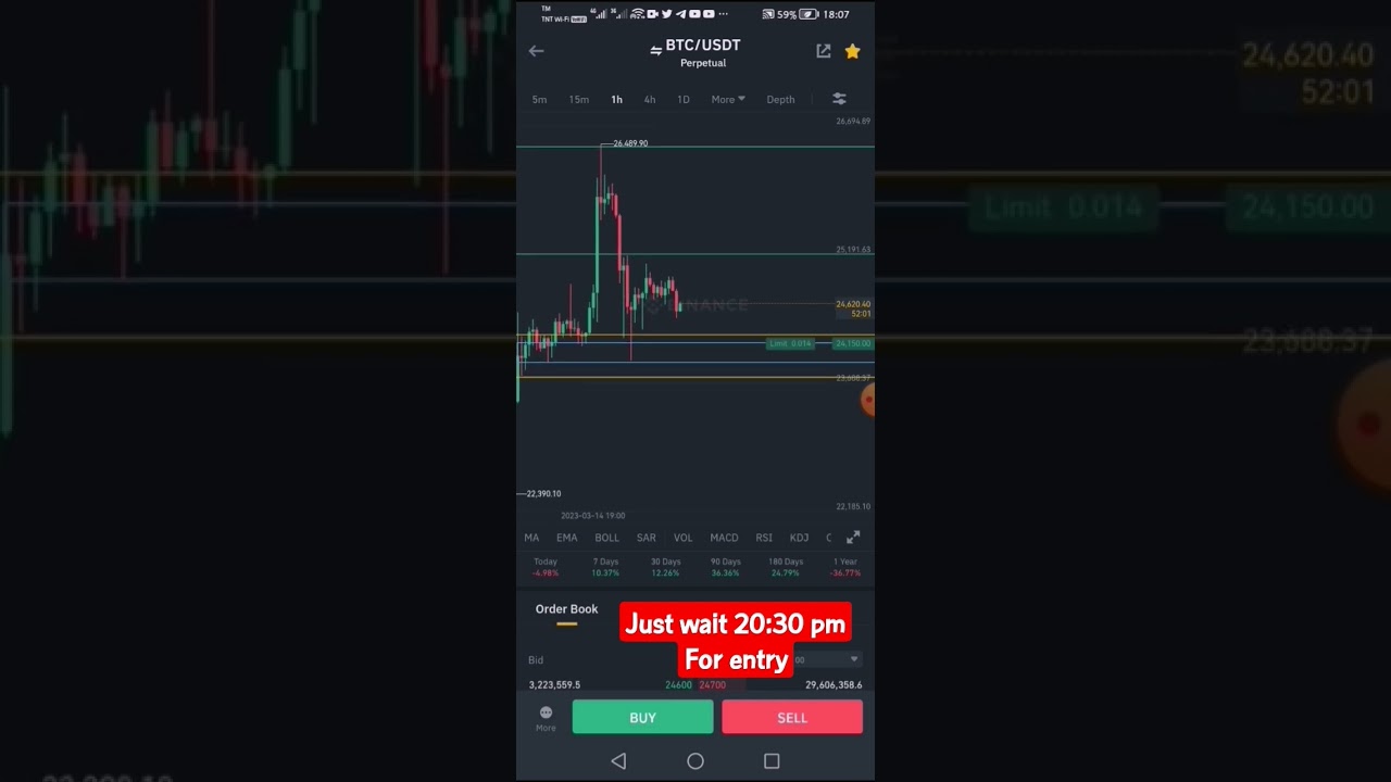 Just wait 20:30 pm for News and entry #bitcoin #trendingshorts #binance