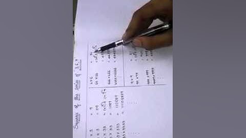 To find out square of series of 3,6 & 9