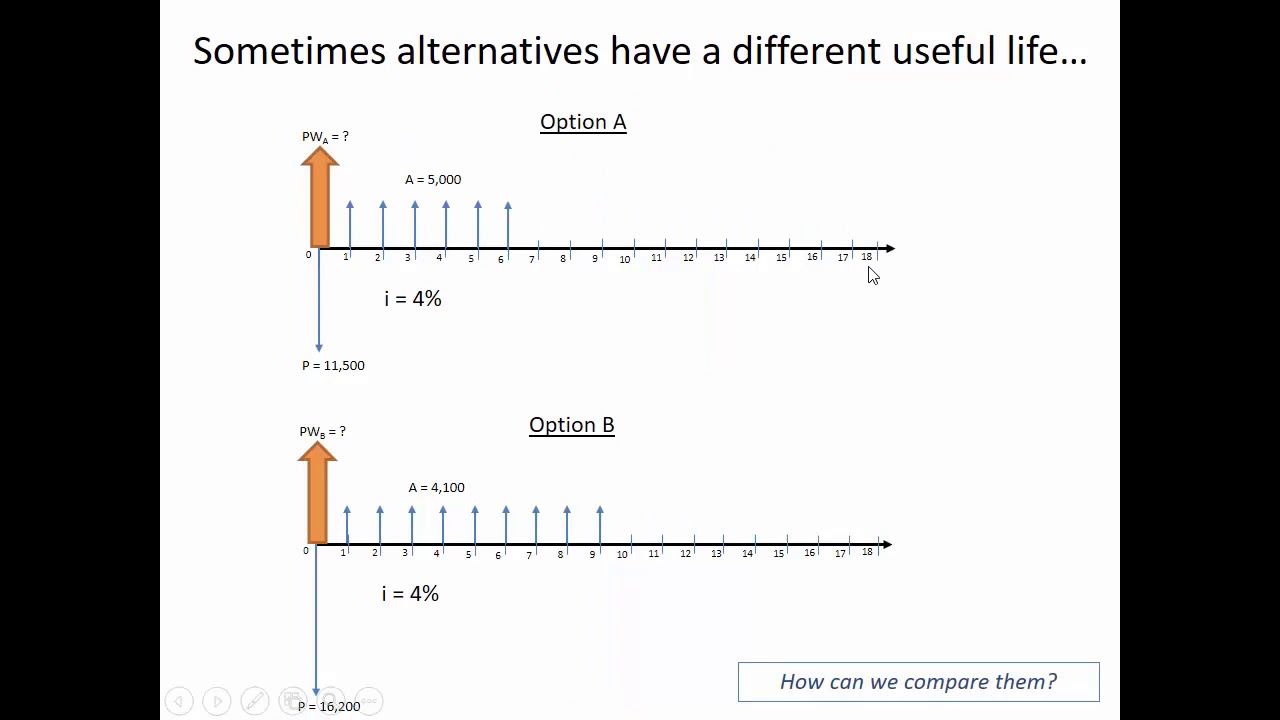 ENGR 222 - Class 9 (24 Sept 2019) Present Worth Analysis - LCM, Early Termination, Contract Services