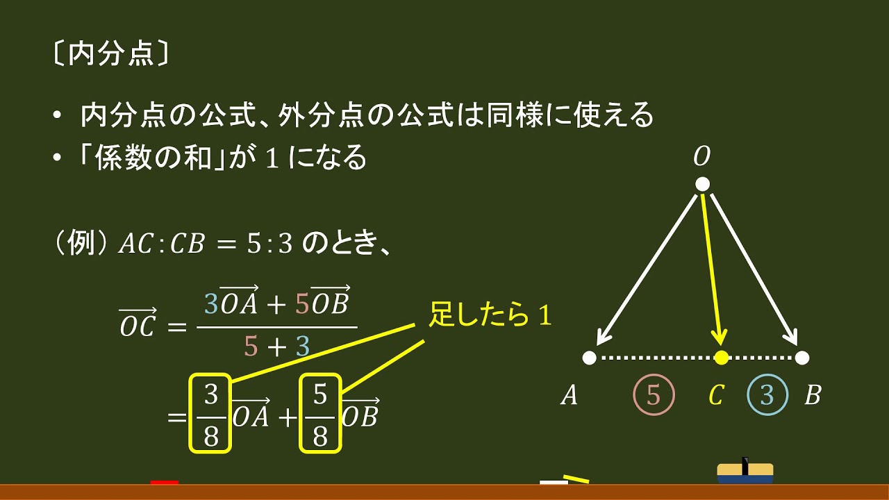 〔平面ベクトル〕内分点・外分点（公式）－オンライン無料塾「ターンナップ」－