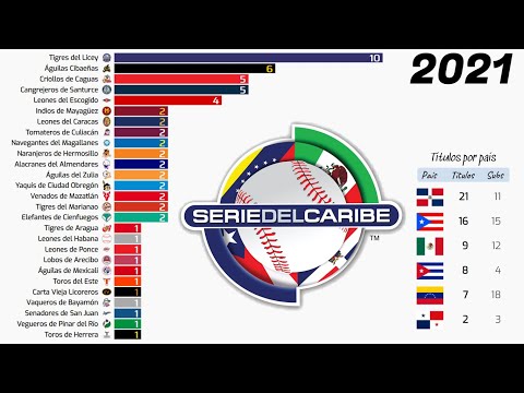 ⚾ Serie del Caribe • 1949 - 2021