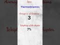 High-Weightage Physics Chapters for the NEET Examination