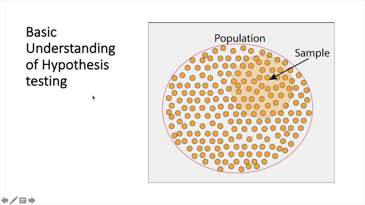 practice formulating hypothesis