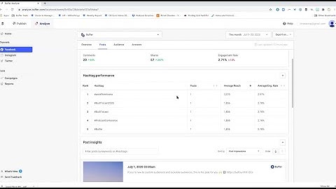 How to Use Analytics to Inform Your Social Media Strategy